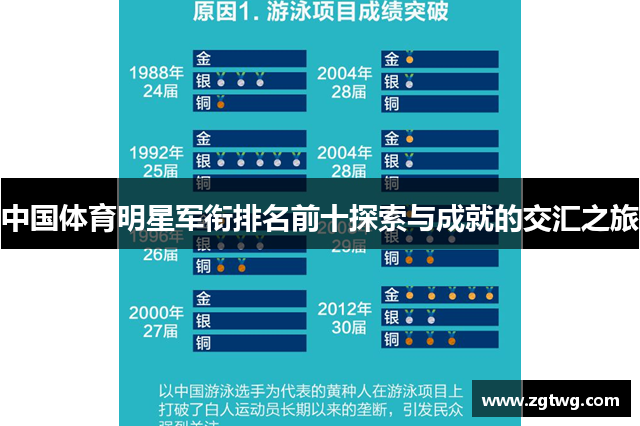 中国体育明星军衔排名前十探索与成就的交汇之旅